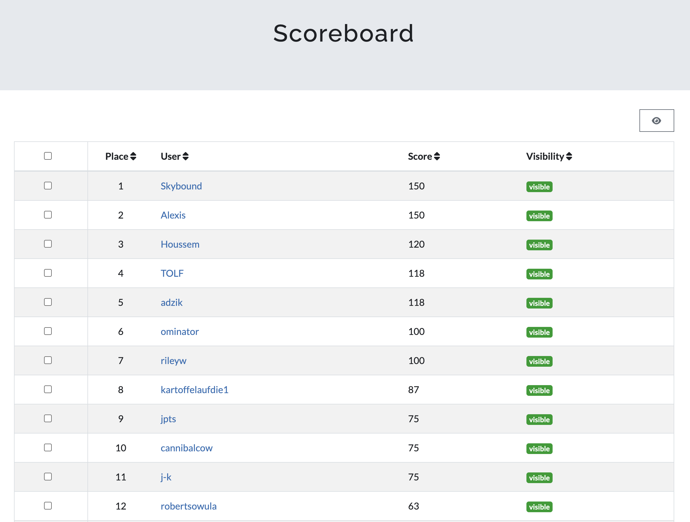 CTF Leaderboard